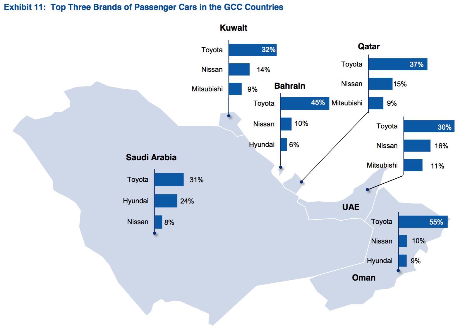 2017 will see a recovery for the Car Market in Qatar